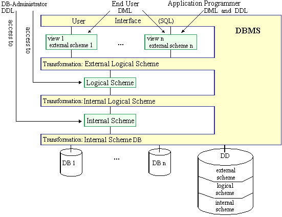 architecture draft