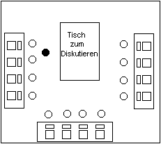 Gute Raumaufteilung: Rechnertische mit Monitoren zur Raummitte hin an den Wänden entlang, Diskutiertisch in der Mitte.