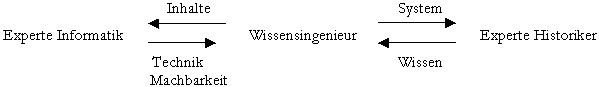 Wissensingenieur