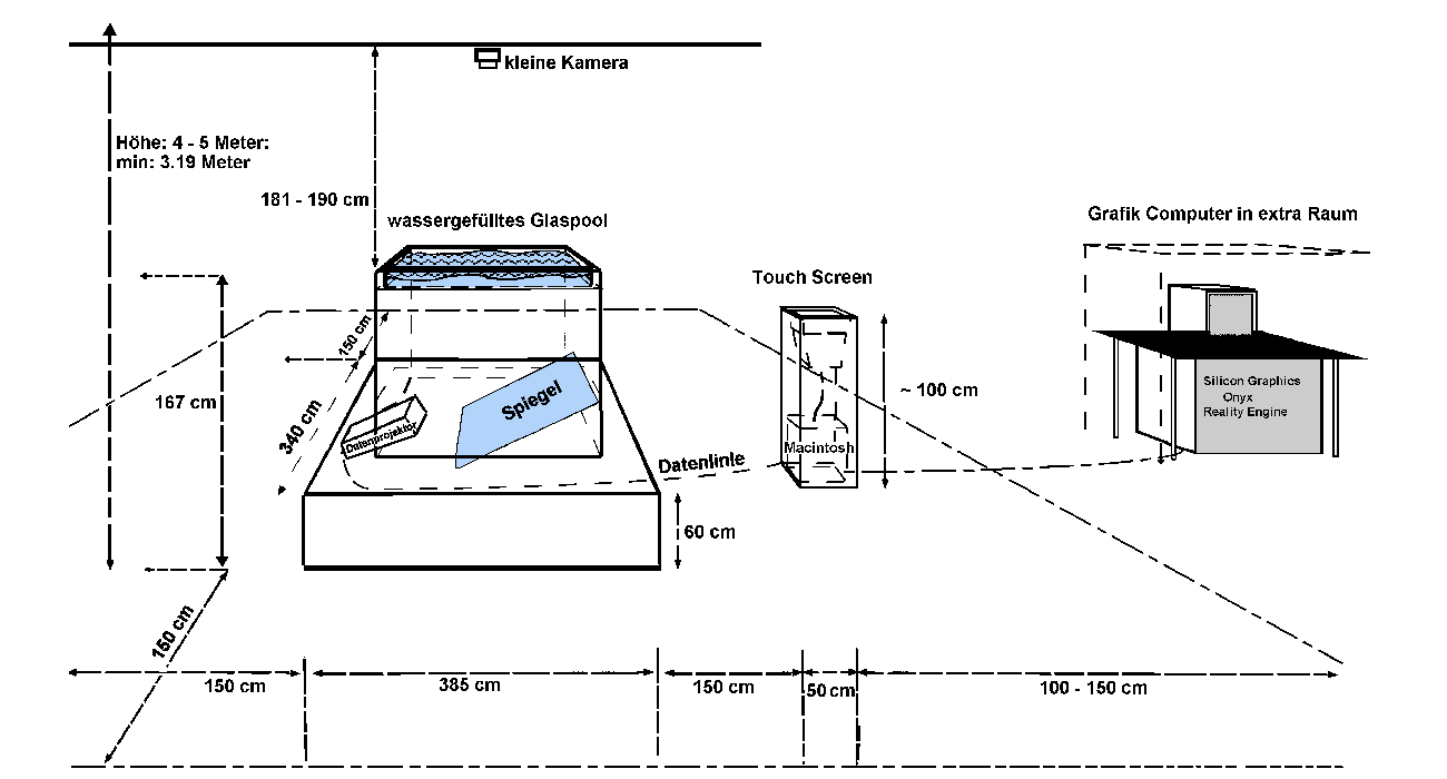 Aufbau von A-Volve im Detail (16 KB)