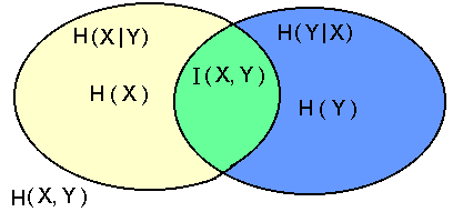 Übersicht Entropien und Transinformation