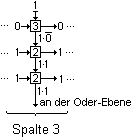 3. Spalte ganz genau