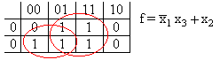 Karnaugh-Diagramm mit 4er-Block in der Mitte und die ersten beiden Einsen in der 2. Zeile