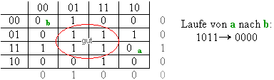 Karnaugh-Diagramm