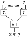 XOR mit UND- und OR-Gattern