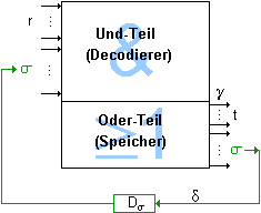 PLA mit Delay als Ringzähler