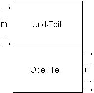 logischer Aufbau