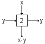 Multiplizier-Baustein