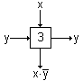 Baustein für die negative Multiplikation