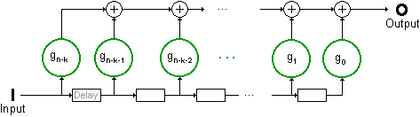 Polynommultiplikation-Schaltung