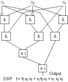 Schaltnetz S1