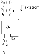 Volladdierer-Addition, abkuerzend